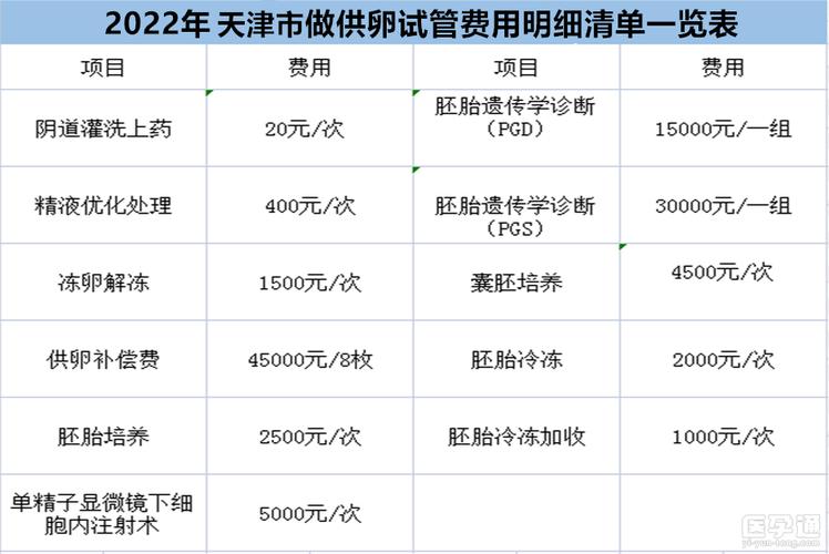 代生男孩多少费用【代生男孩费用查询】